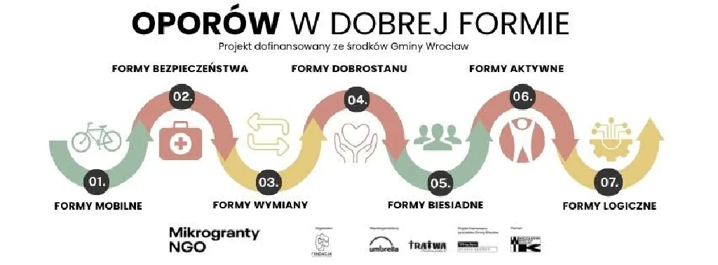 Oporów w dobrej formie – cykl sąsiedzkich wydarzeń